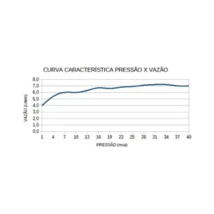 Ducha Acqua Star Ultra 220v 7800w, Lorenzetti, 7540557, Branco/cromado, Pequeno - Imagem 3