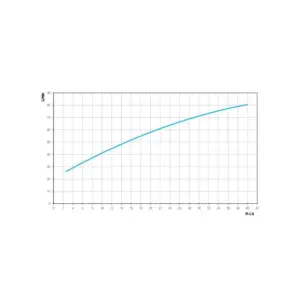 Base Misturadora para Banheira Ou Chuveiro Docolbase Latão - Imagem 4
